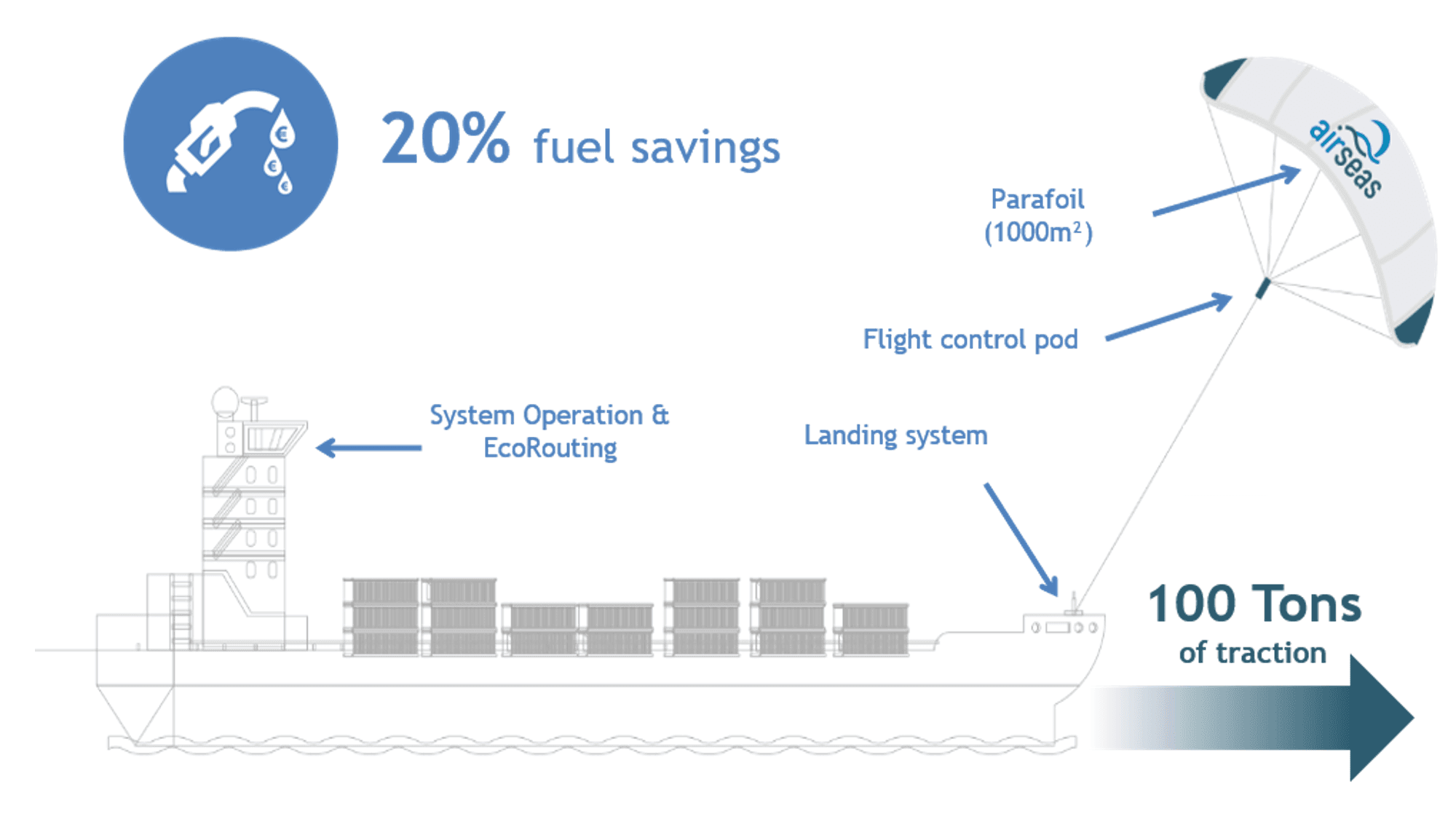 Fuel savings chart